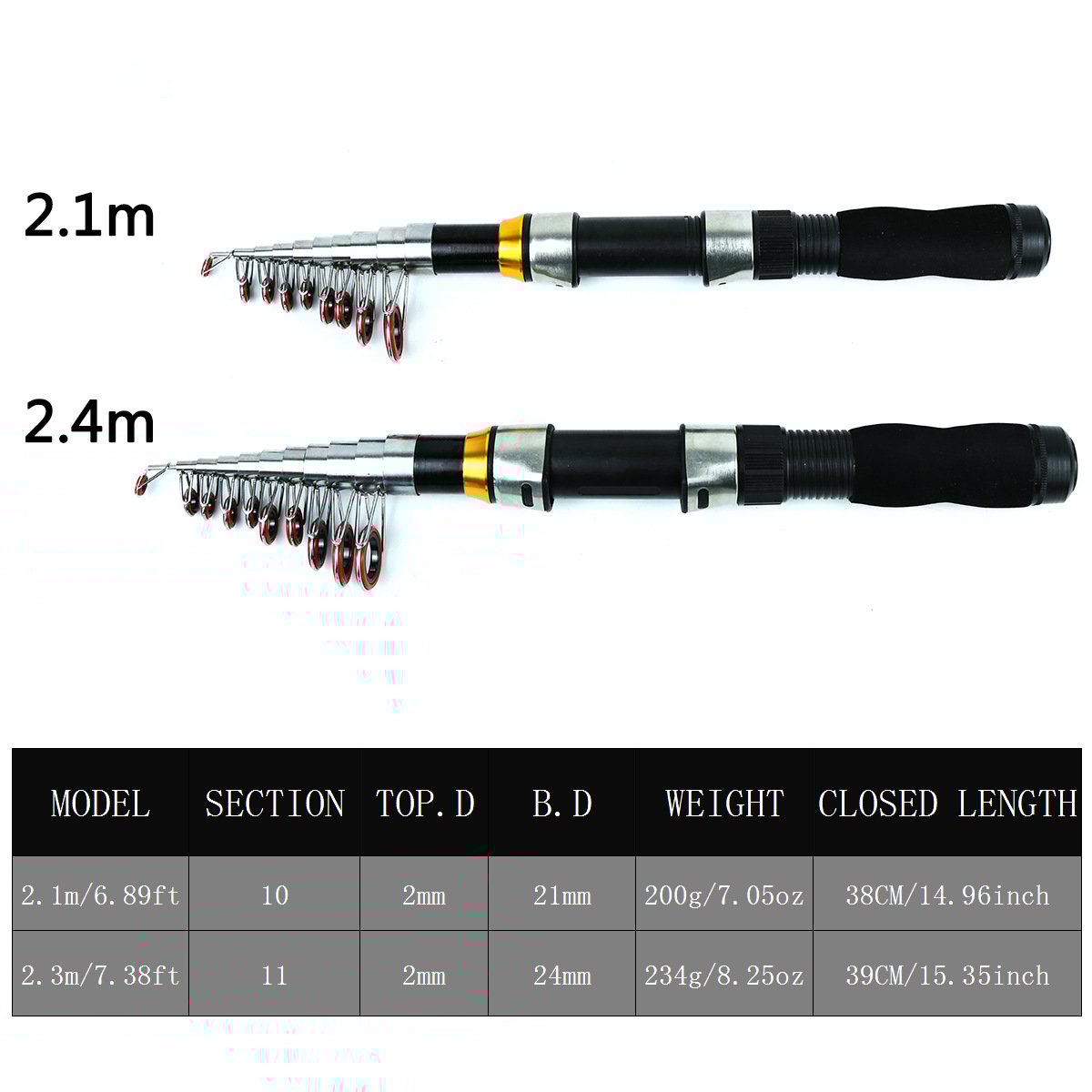 Fishing equipment set, portable tourist fishing gear