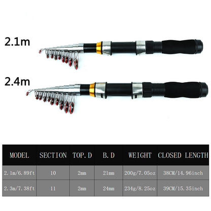 Fishing equipment set, portable tourist fishing gear