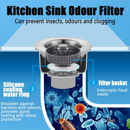 Bounce Core Drain Strainer – The Sink Saver Your Kitchen’s Been Waiting For | Bundle Offer